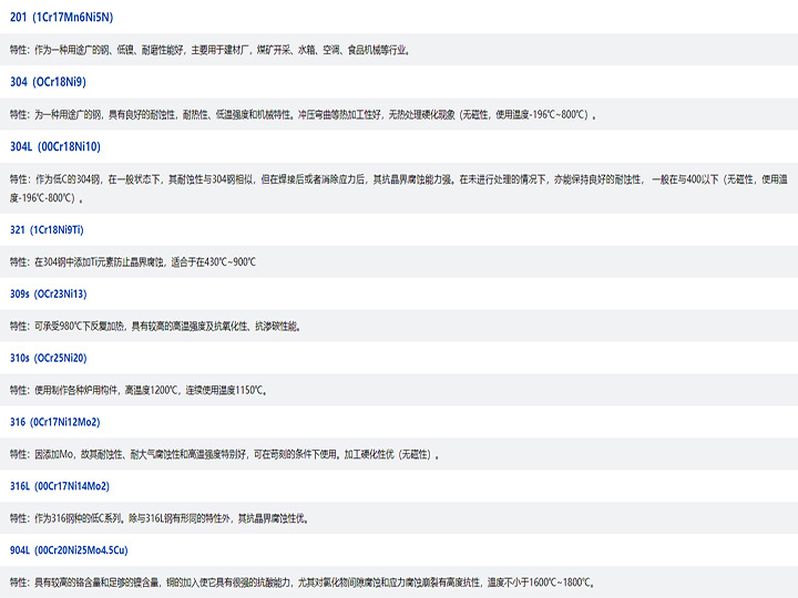 常用不銹鋼牌號(hào)及用途